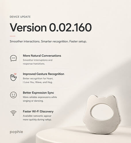 Version 0.02.160