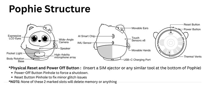Pophie Physical Buttons